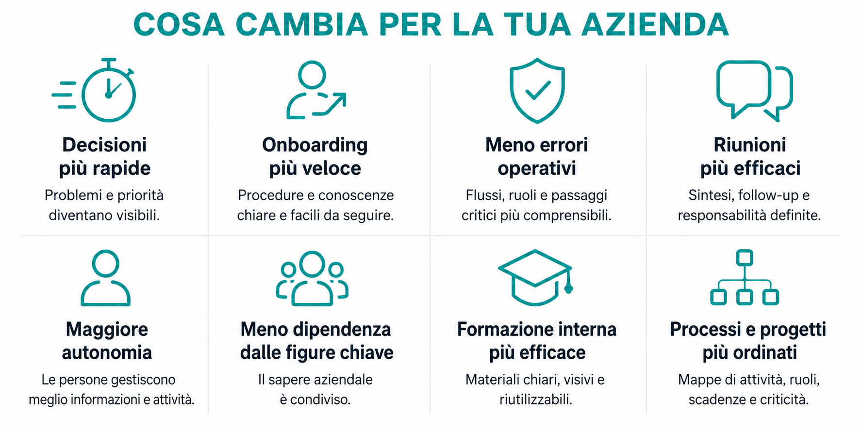 Cosa cambia per la tua azienda